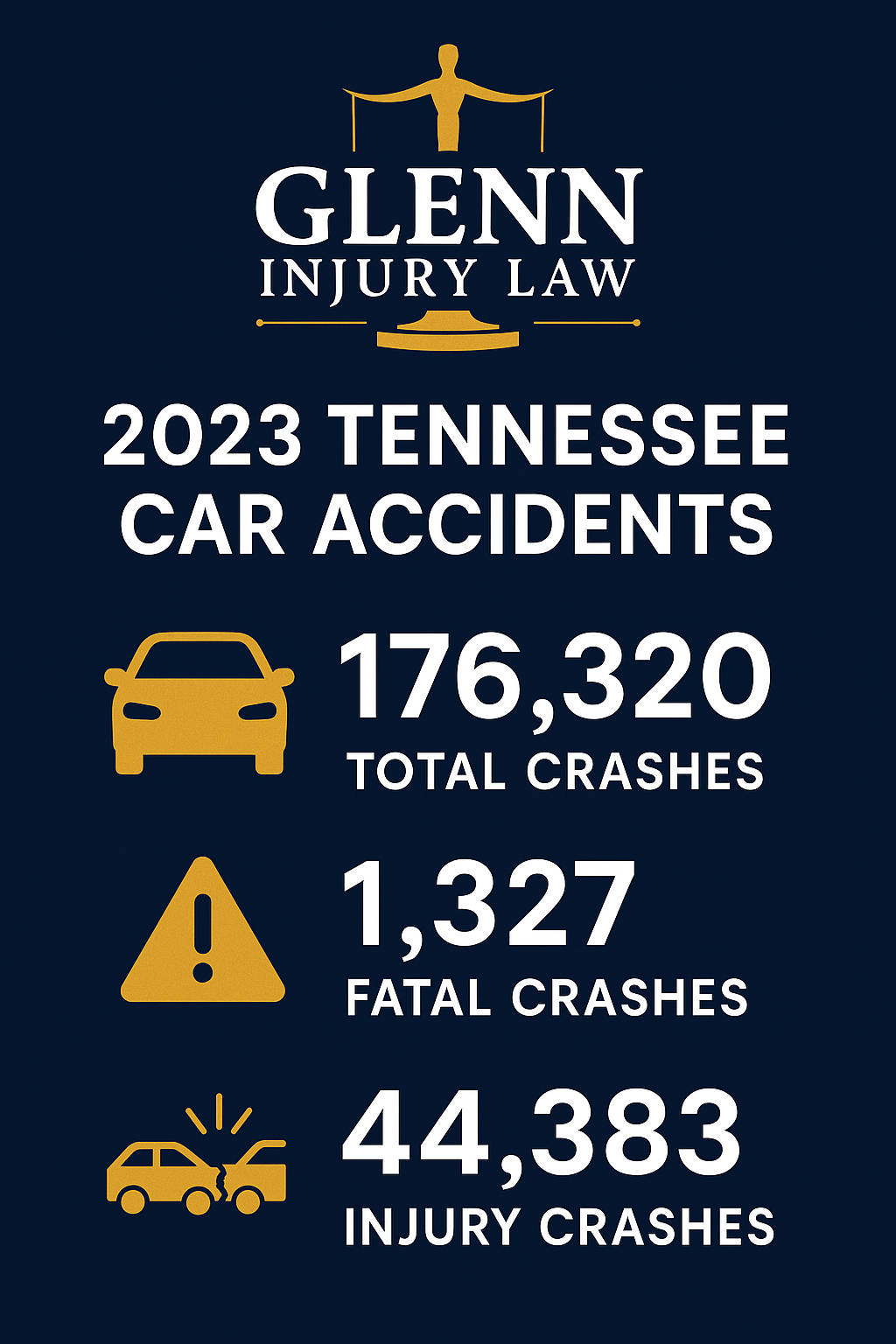 Car accident infographic
